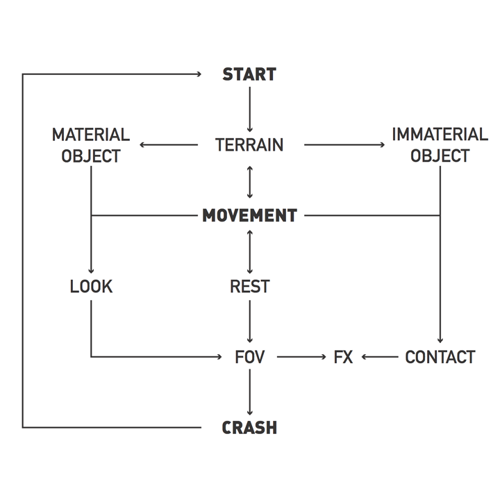 tramp interaction flow